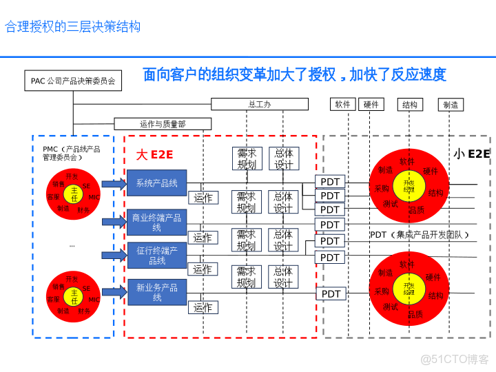 華為戰略執行全解碼從規劃到行動的DSTE與BLM模型集成應用方案_html_74