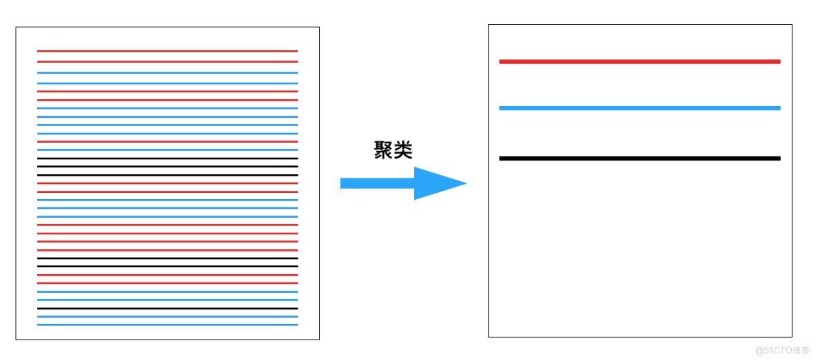 yarn hdfs聚合日誌解析_層次結構