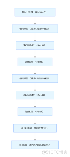 CNN vs RNN vs ANN——3種神經網絡分析模型，你pick誰？_#rnn_02