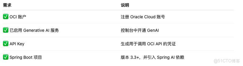 OCI GenAI + Spring AI = 向量檢索的最強組合，你準備好了嗎？_數組