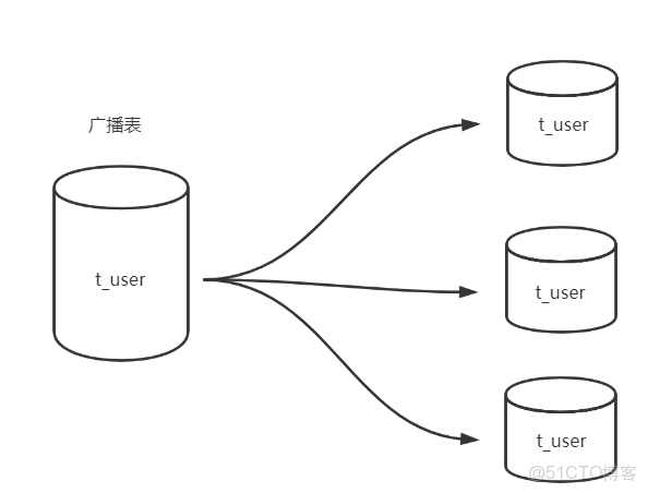 ldapsearch 分頁查詢_#database_07