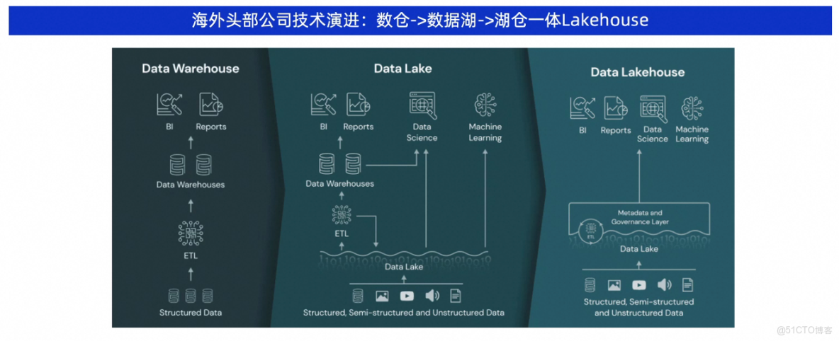 EMR Serverless Stella 1.0 技術分享：StarRocks企業級版本內核重大突破_阿里雲_03