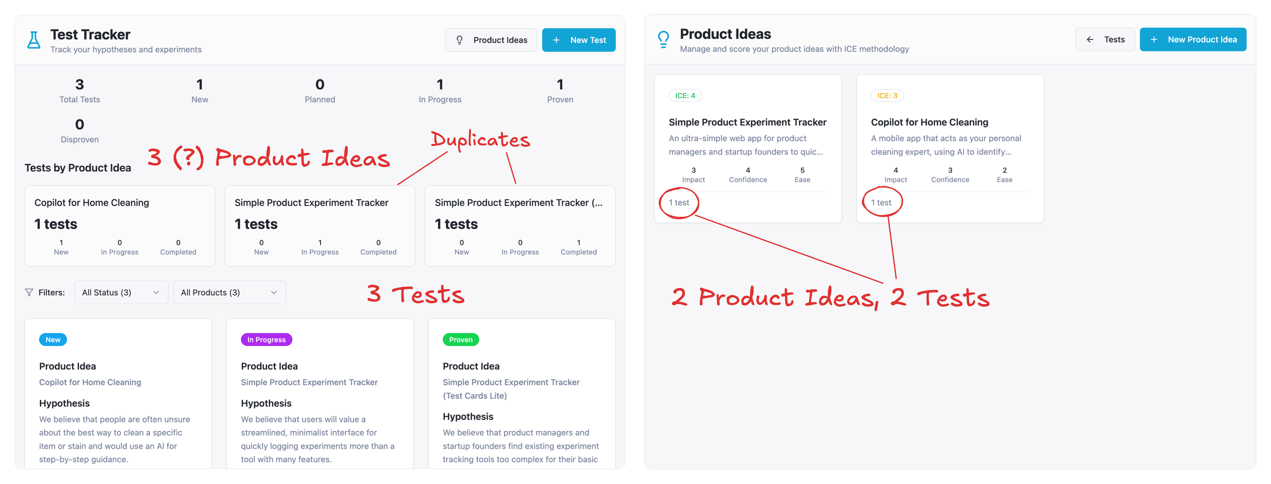 Diagram showing conflicting data between the Tests page and the Product Ideas page.