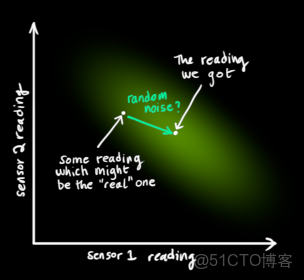 pytorch卡爾曼濾波_pytorch卡爾曼濾波_15