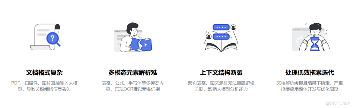 文檔解析與問答實戰——三步搭建基於TextIn與Coze的智能文檔Agent方案_結構化_02