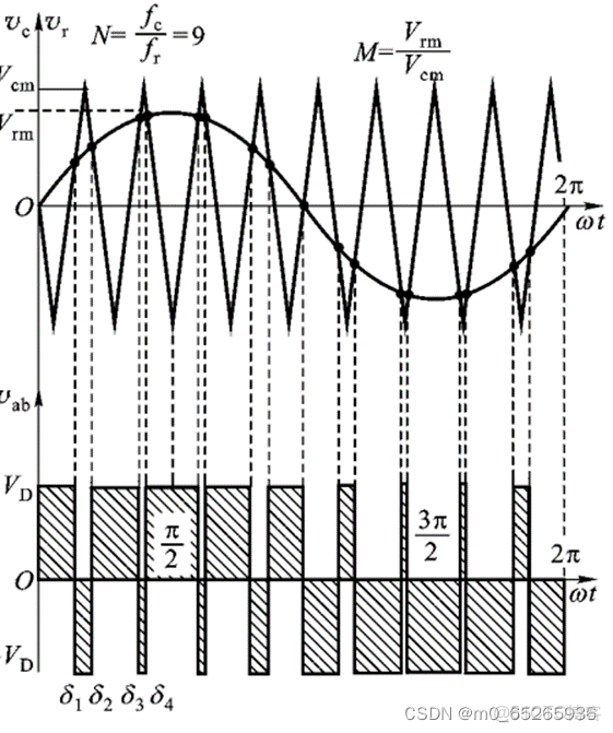 stm32 cubemx 互補輸出極性_stm32 cubemx 互補輸出極性_03