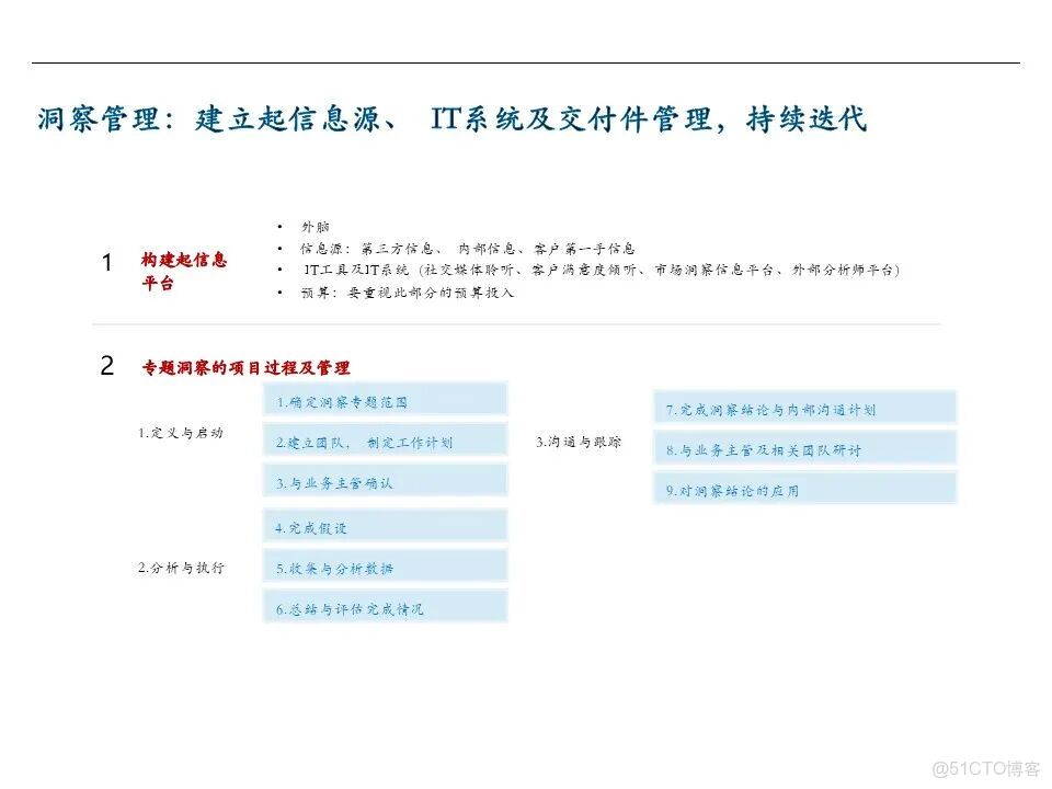 知識筆記：華為戰略規劃與執行的核心管理工具BLM模型_灰度_21