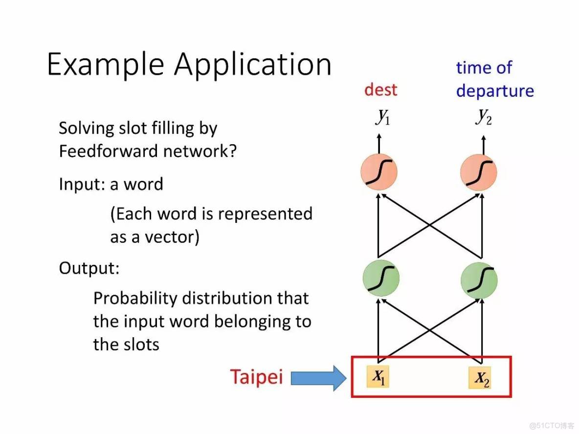李宏毅深度學習教程 pdf_機器學習_167
