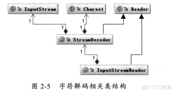 java處理utf8_System_19