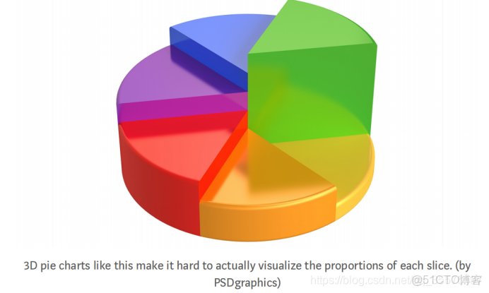 數據可視化實訓心得體會500字_商業智能_09