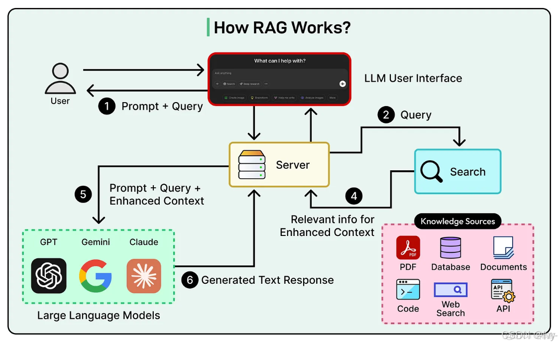 【機器學習PAI實戰】—— 玩轉人工智能之綜述 - 阿里云云棲社區的個人空間 -_#人工智能_03