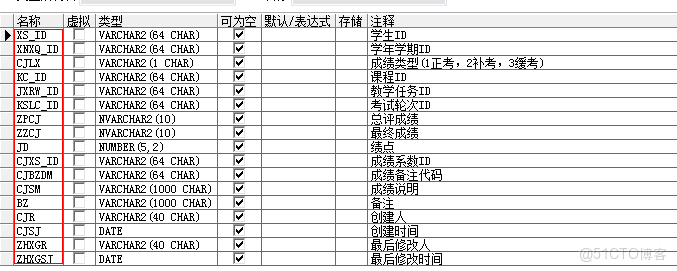 sqluldr2導入hive_數據