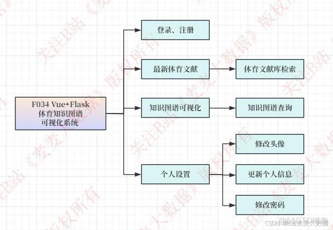 達觀數據技術實踐：知識圖譜和Neo4j淺析 - 達觀數據的個人空間 -_Vue_02