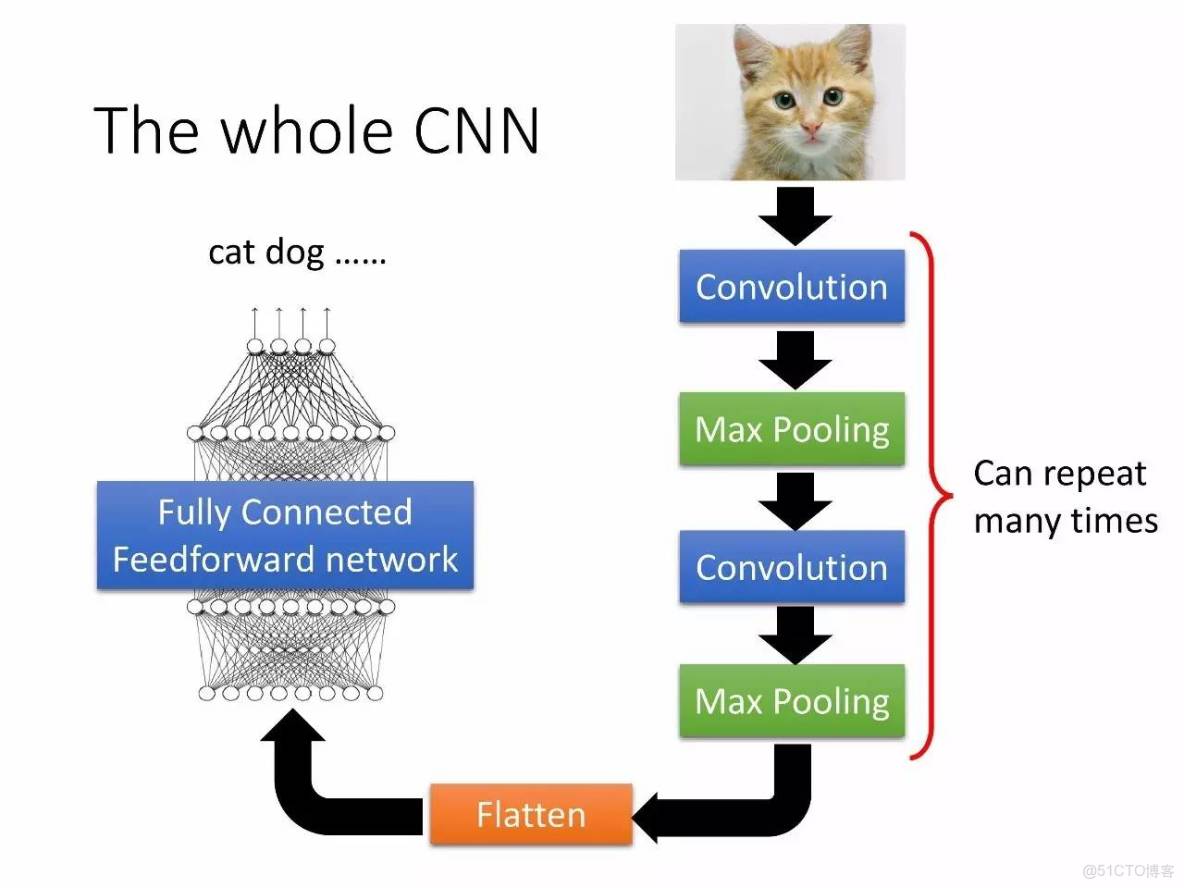 李宏毅深度學習教程 pdf_機器學習_135