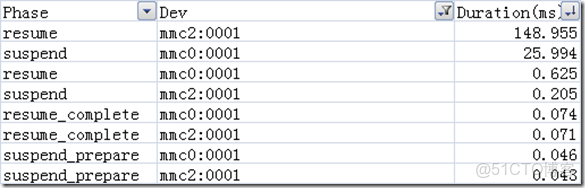 image EMMC用來做數據記錄儀壽命有問題嗎_低功耗_27