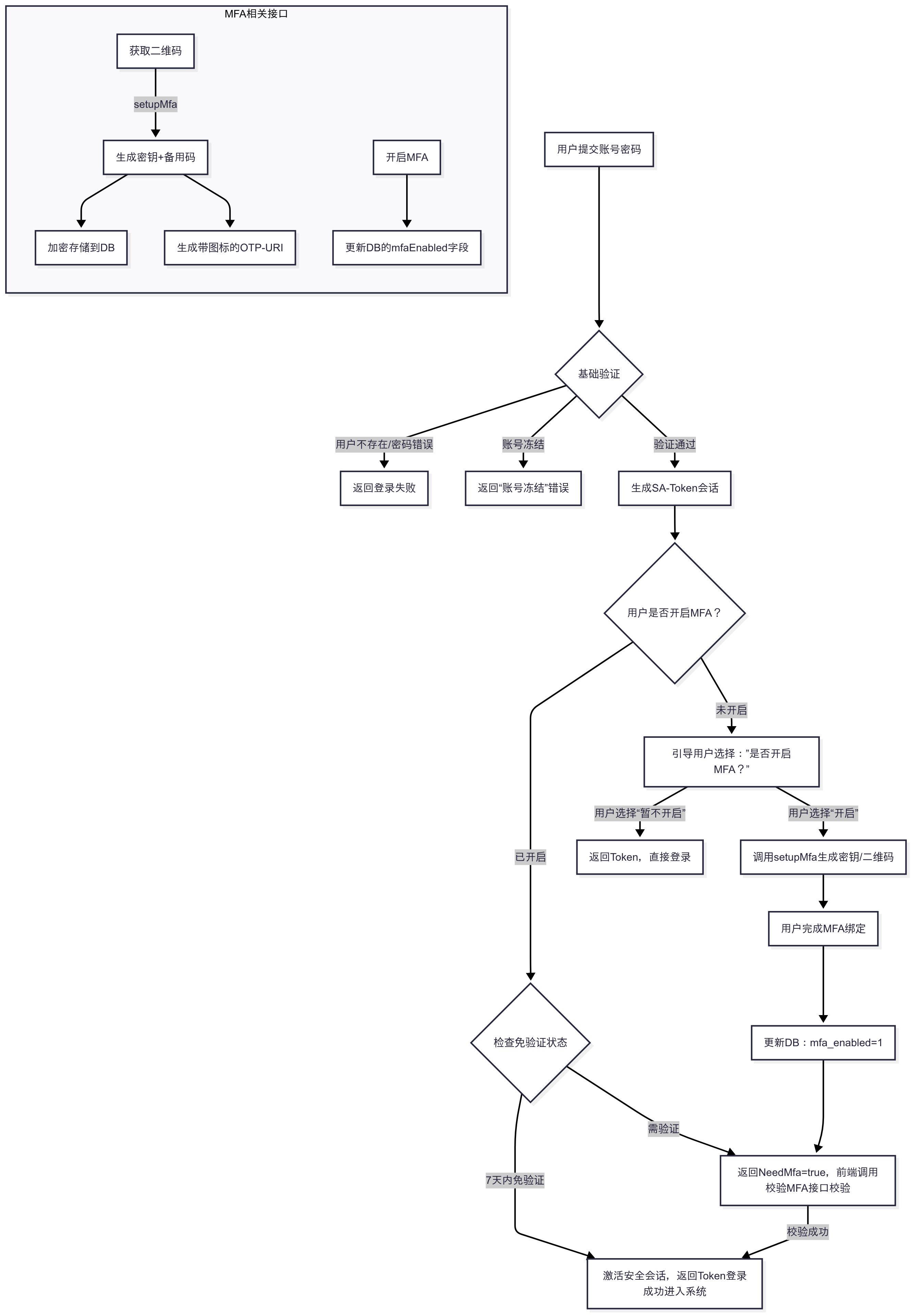 Untitled diagram _ Mermaid Chart-2025-07-28-121800