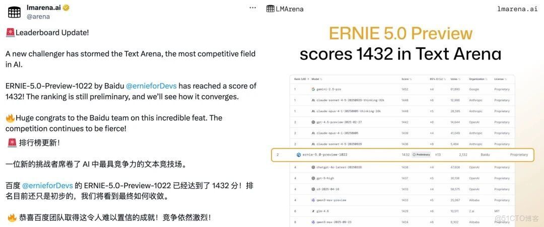 LMArena中文榜大洗牌：國產大模型包攬前列，GPT-4 Turbo跌出百名開外_技術支持