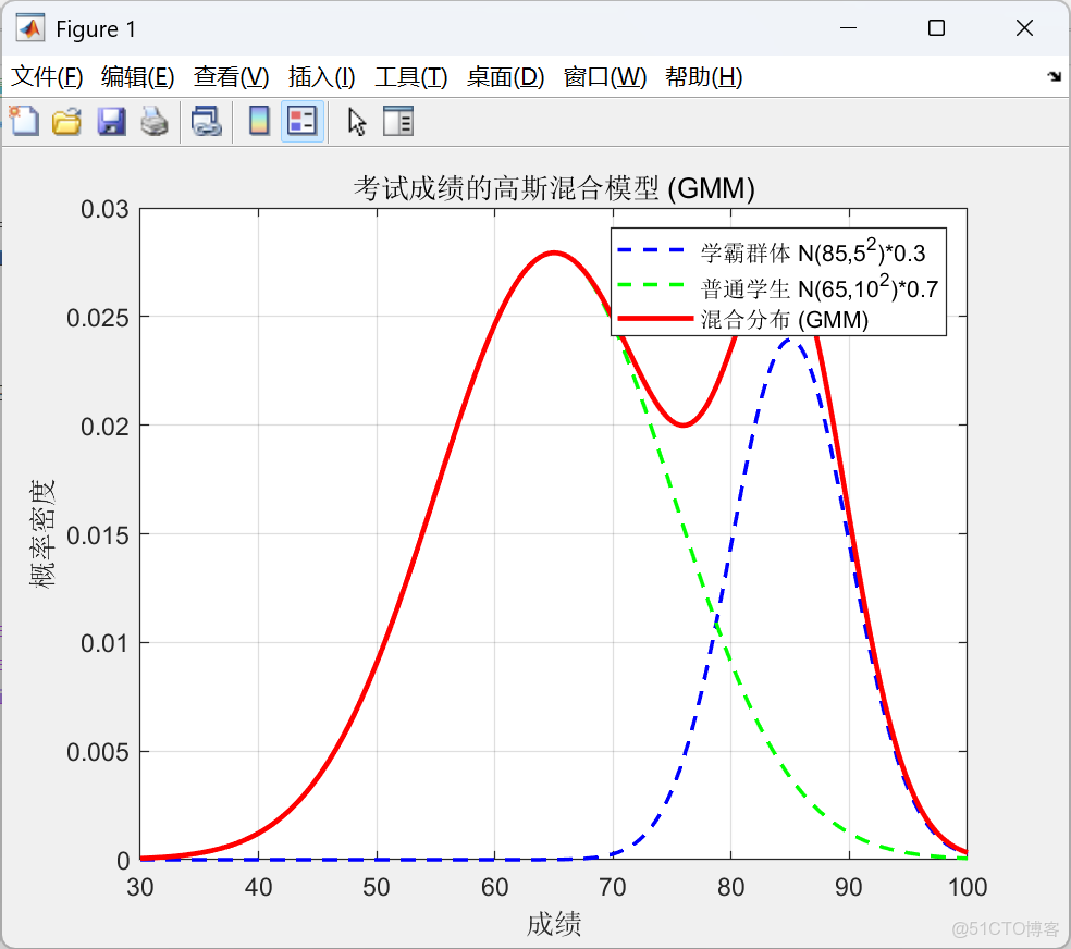 WebRTC VAD流程解析【摘自“語音算法組”公眾號-Ryuk】_#音視頻_31