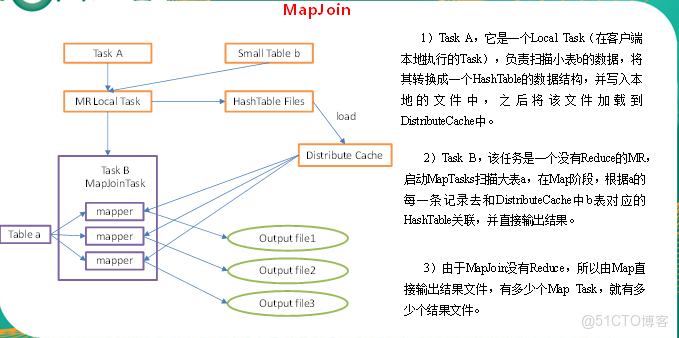 hive sleep hive sleep wait_hive_17