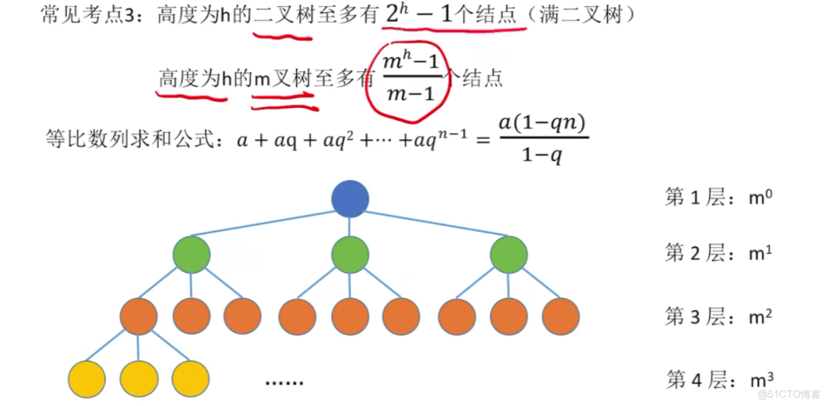 王道計算機408數據結構 筆記14_#筆記_15