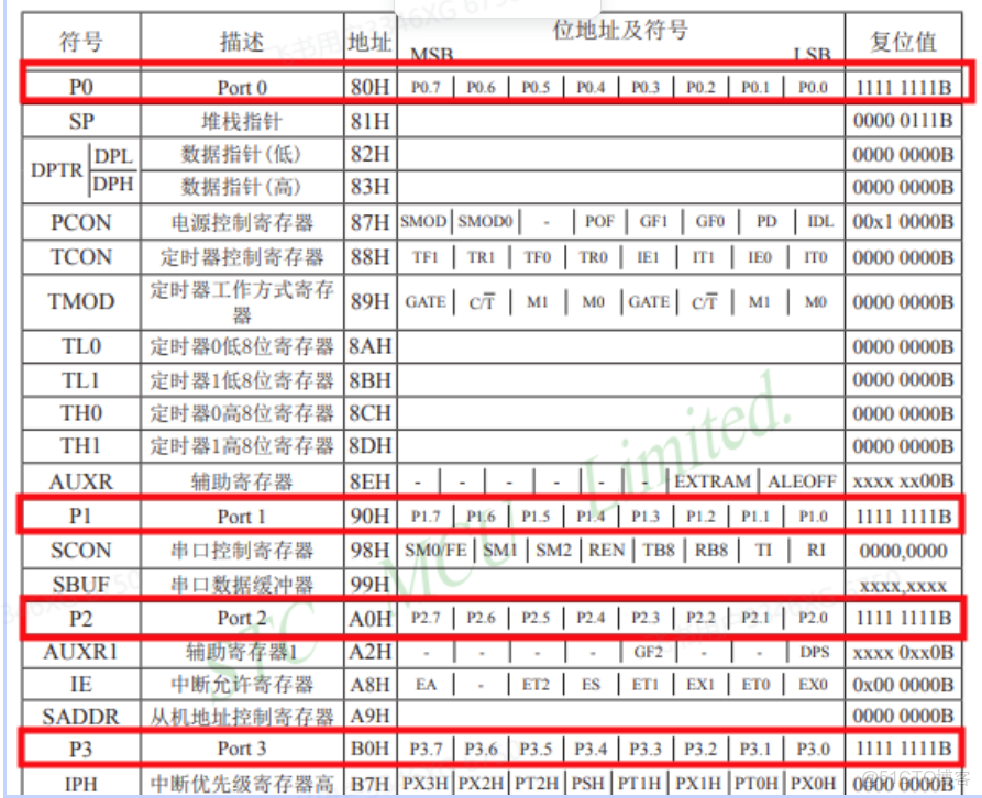 【嵌入式51單片機】深入LED燈的奧秘：從原理，方法、控制、流水燈到相關擴展_#51單片機_11