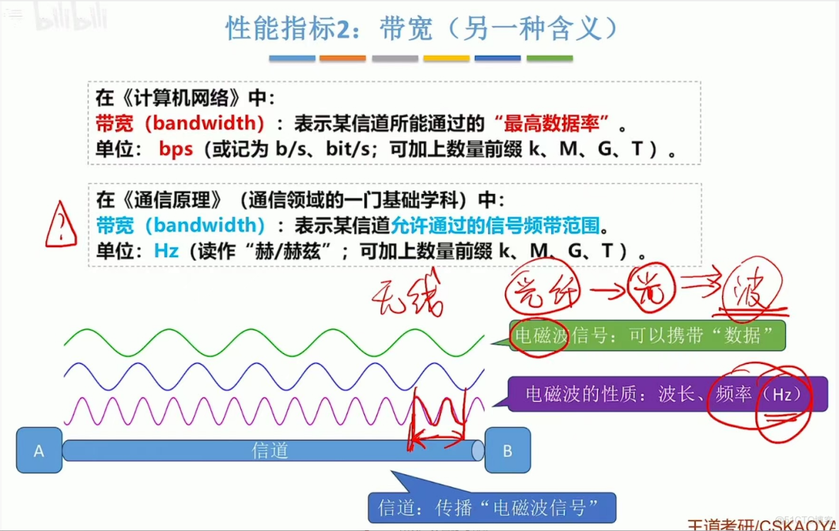 408計算機網絡學習筆記——計算機網絡體系結構_#計算機網絡_08