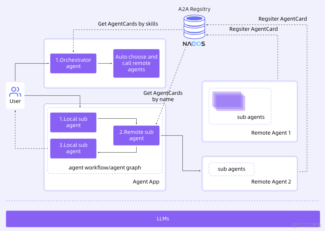 阿里雲 - 全新升級！《雲原生架構白皮書 2022 版》重磅發佈 - 阿里巴巴雲原生_#大模型應用_15