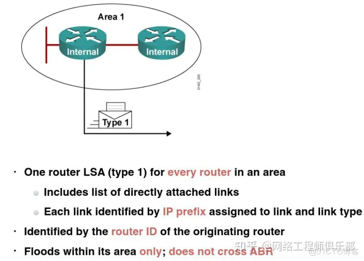 ospf 起源_網絡工程師_07