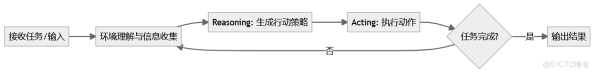 React 框架原理與實戰-React 框架原理與實戰-04-01-01React基礎回顧_junying6的博客-博客_迭代