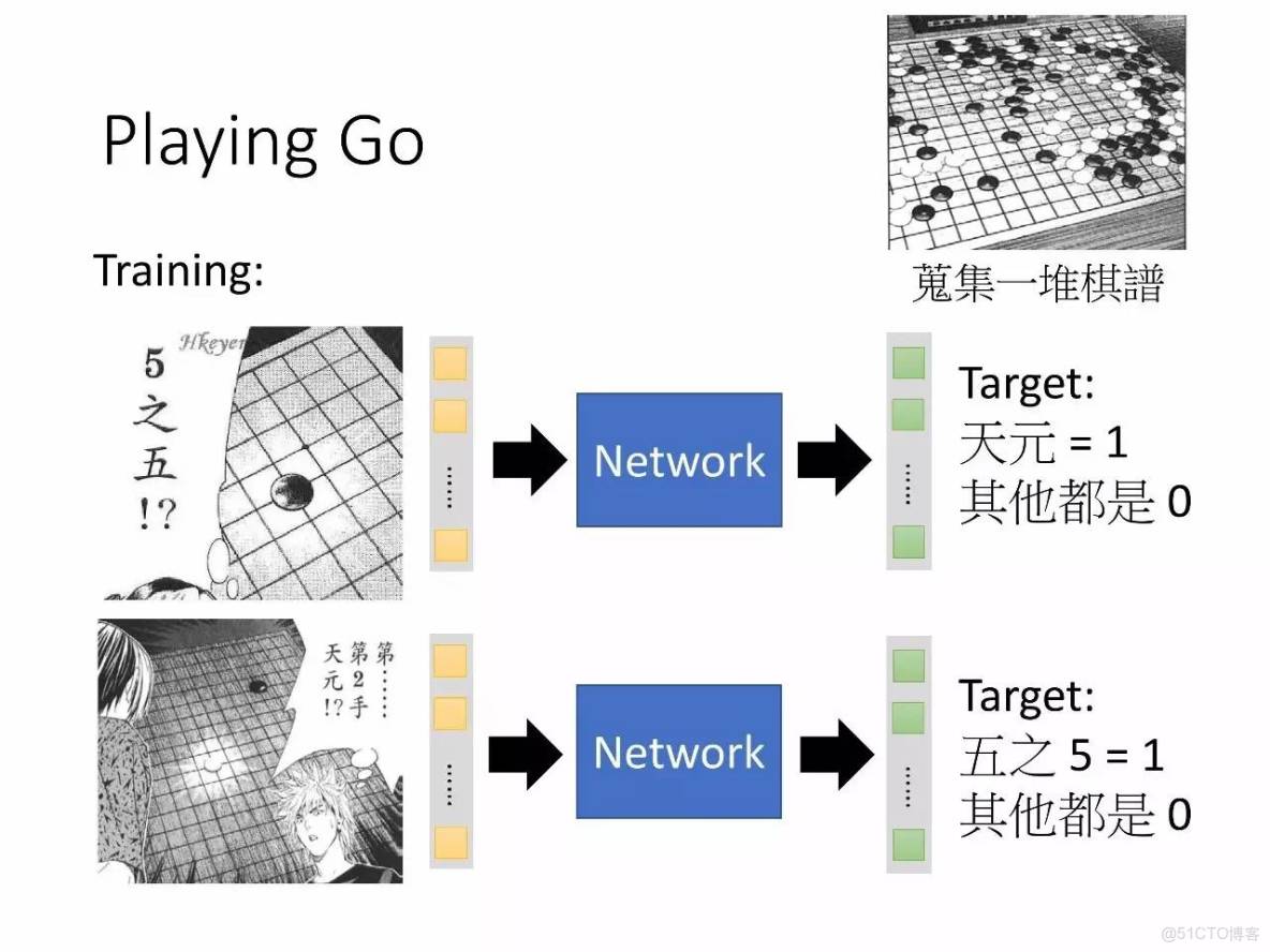 李宏毅深度學習教程 pdf_深度學習_52