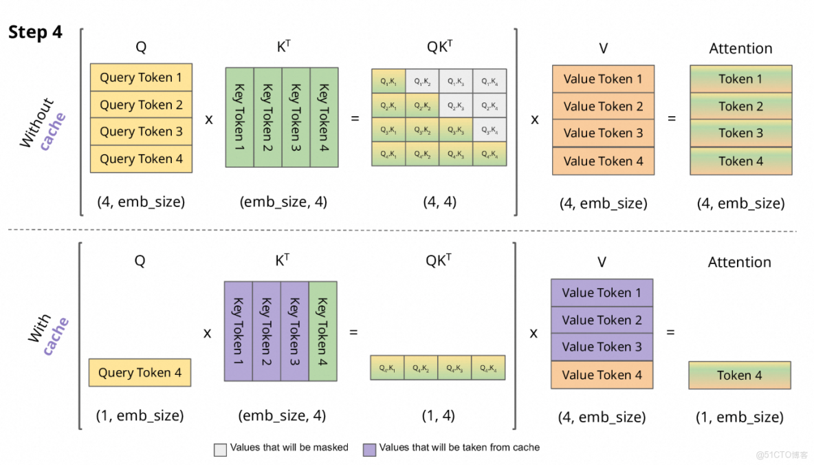 阿里雲 Tair 聯手 SGLang 共建 HiCache，構建面向“智能體式推理”的緩存新範式_複用