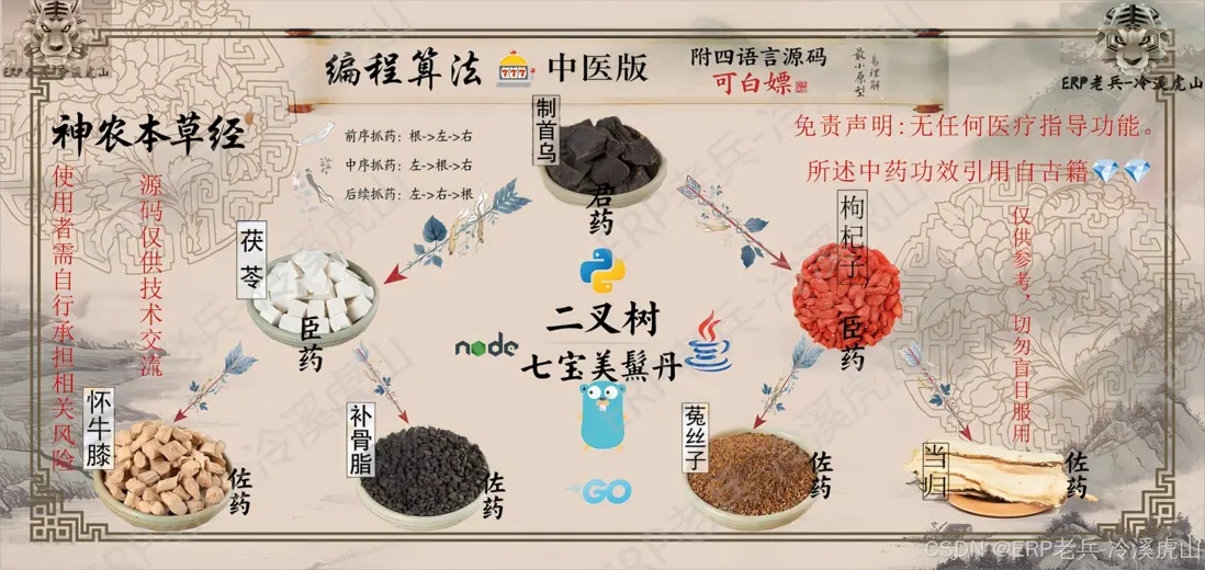 七寶美髯丹二叉樹