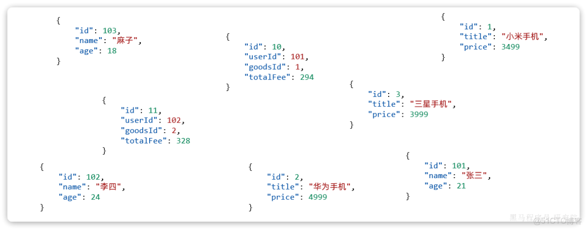 深入解析：《黑馬商城》Elasticsearch基礎-詳細介紹【簡單易懂註釋版】_搜索_14