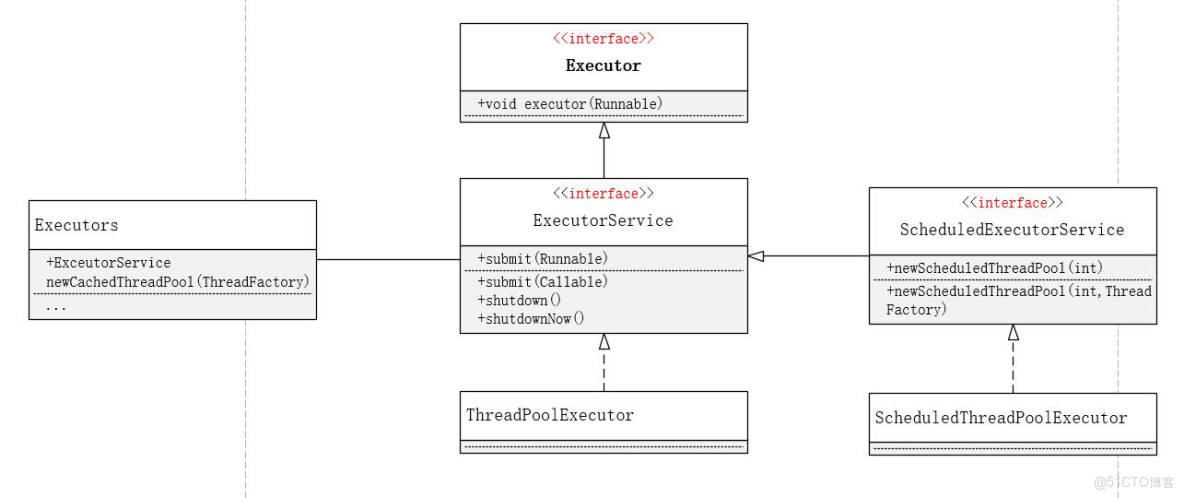 Java21天學習計劃：第十七天（線程池原理與實踐）_Java_03
