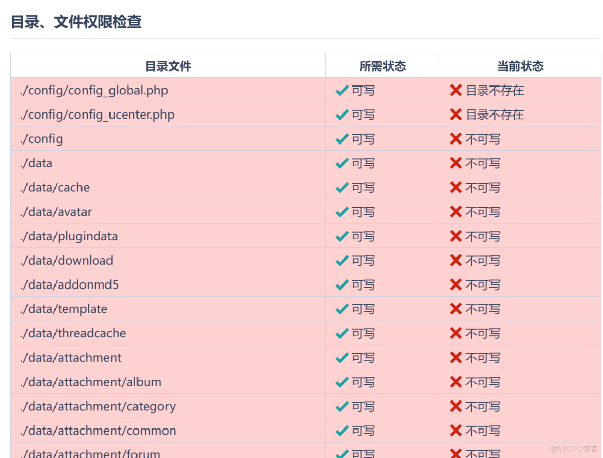 部署lamp搭建discuz論壇_51CTO博客_php_36