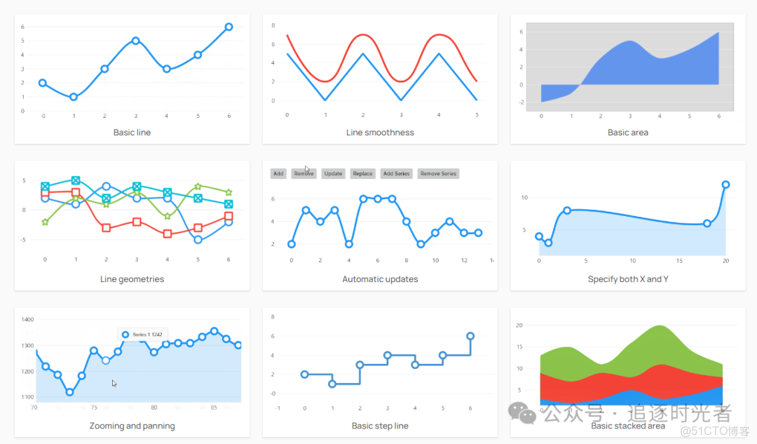 C#圖表技術-武佔文-專題視頻課程_#C#_08