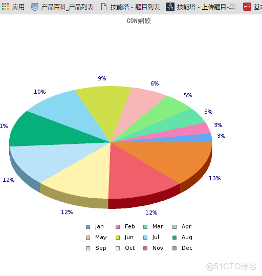 grafana 統計tps_php_04