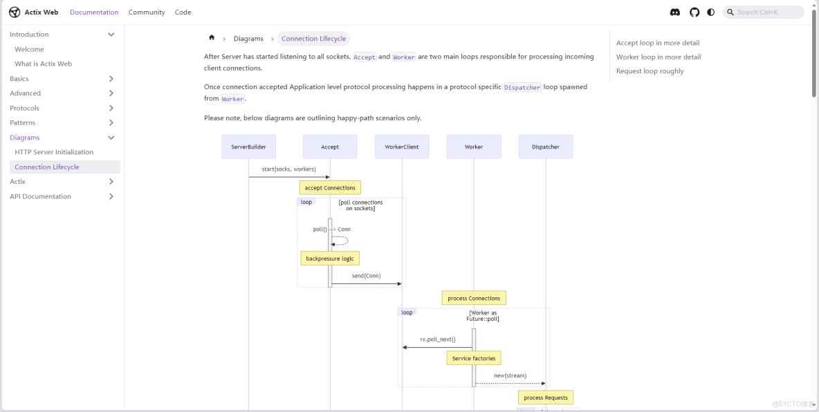 簡單探索Rust Web開發_#前端_05