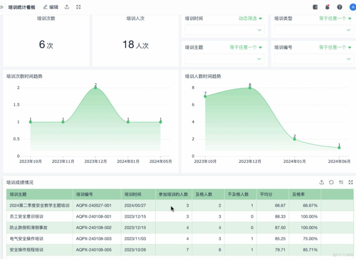 6S 到底怎麼做?三大原則、六項動作、十個關鍵點，一次搞懂_自動生成_10