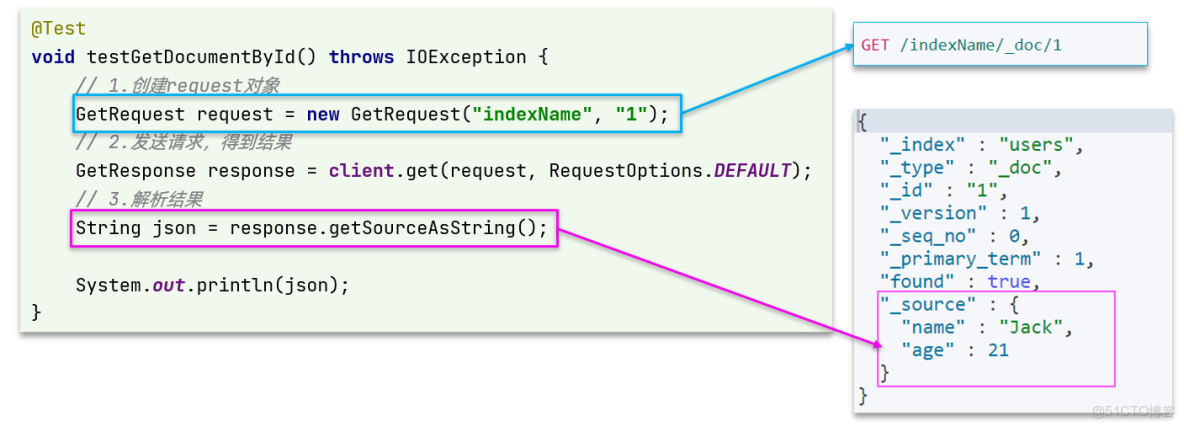 深入解析：《黑馬商城》Elasticsearch基礎-詳細介紹【簡單易懂註釋版】_搜索_29