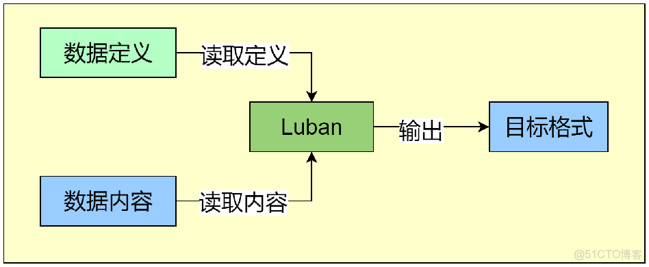 Lua性能優化技巧（一）：前言_Lua_性能優化_02