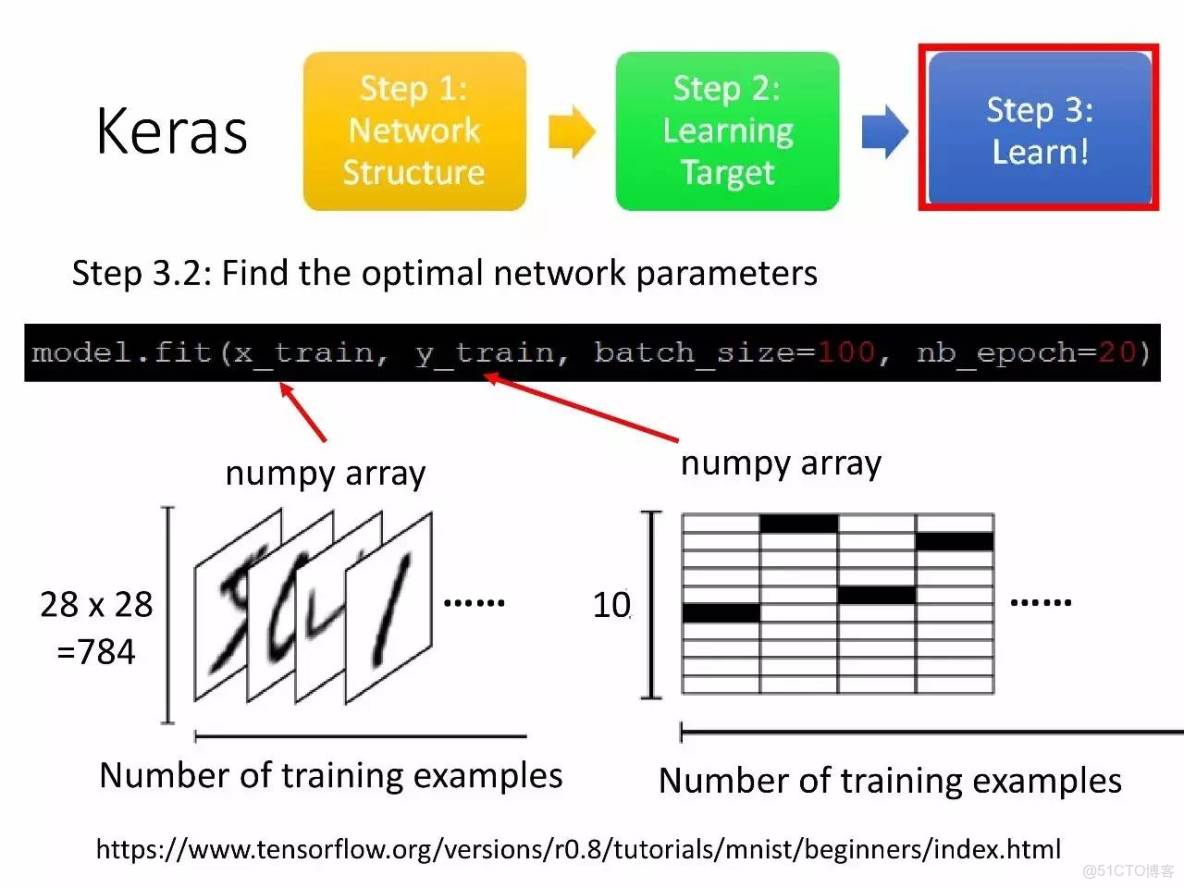 李宏毅深度學習教程 pdf_深度學習_63