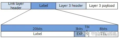 qos內部優先級有幾個_tcp/ip_06