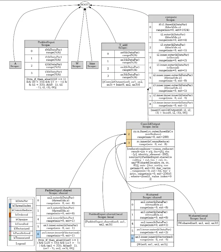 在這裏插入圖片描述