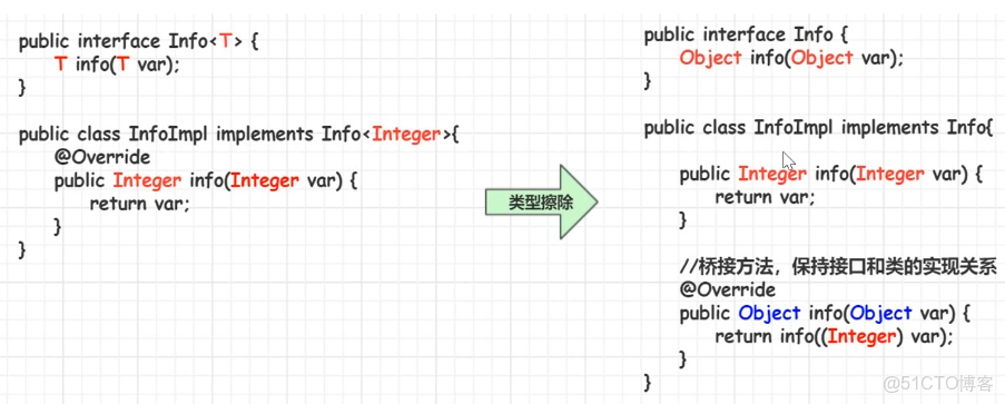 Java泛型詳解，史上最全圖文詳解_泛型_09