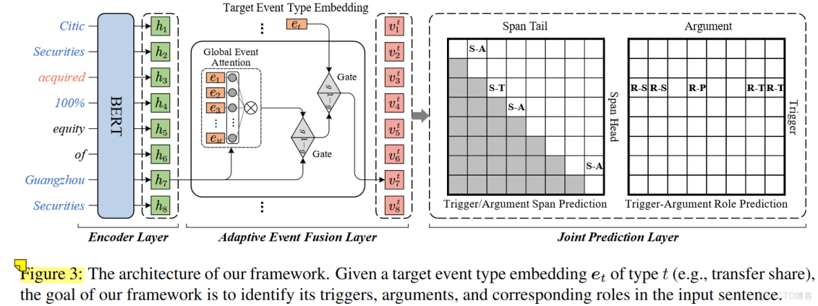 springer link旗下的期刊怎麼看到審稿過程_#論文閲讀_43