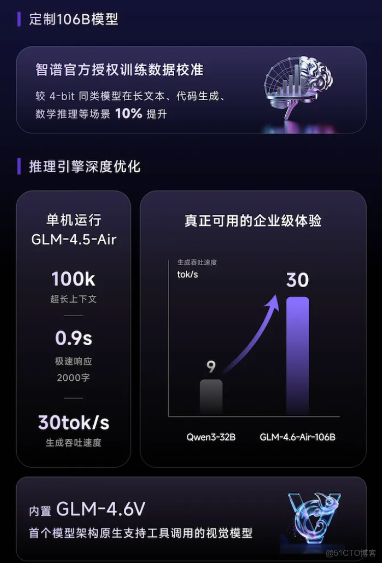 靈啓 AI 小盒子-桌面級AI Lab實測：千億大模型開箱即跑，這個小盒子有點猛_運維_02