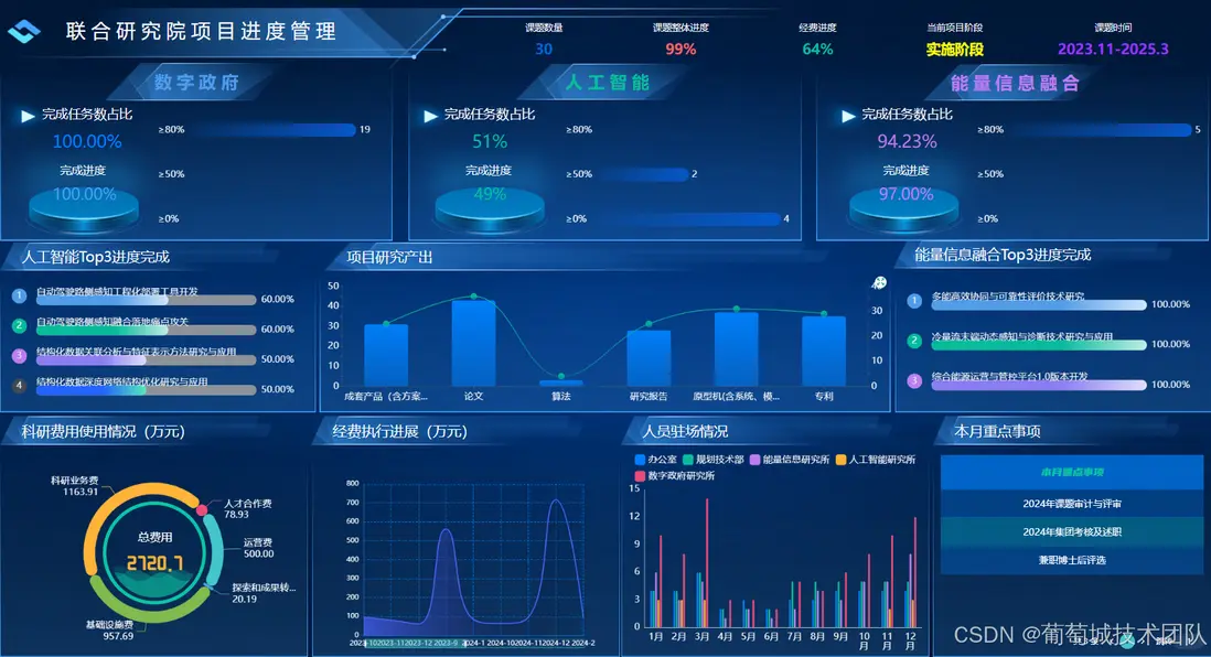 在這裏插入圖片描述