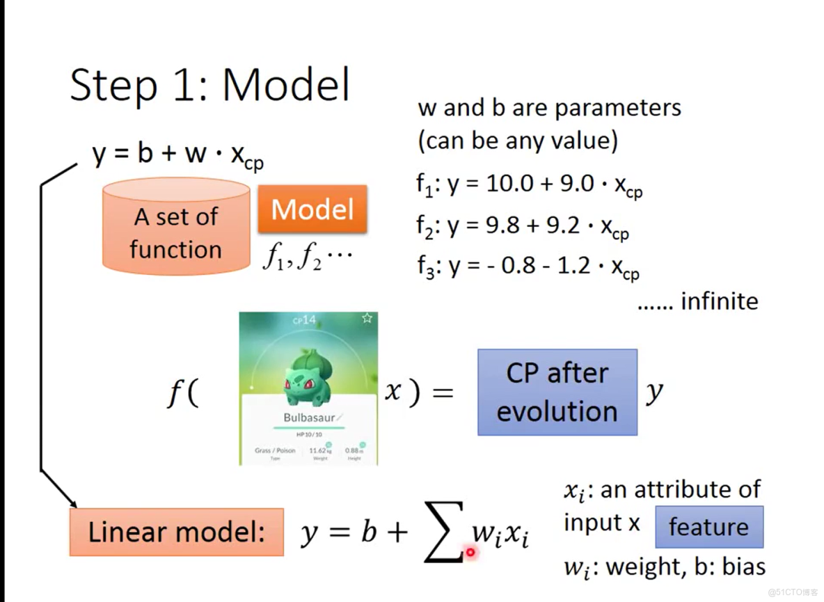 迴歸任務的決策擬合_梯度下降_02