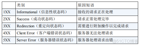 yarn 接口返回正在運行的任務信息_客户端_02